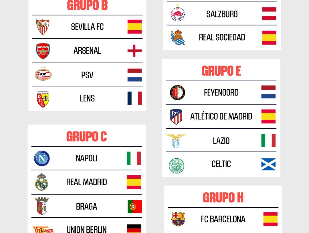 La Liga desea suerte a los Equipos Españoles en la UEFA Champions League