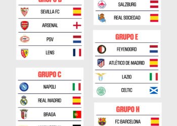 La Liga desea suerte a los Equipos Españoles en la UEFA Champions League