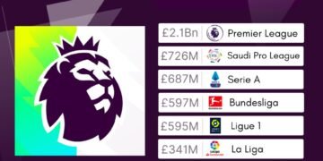 Premier League Bate su Propio Récord de Gastos en Fichajes en 2023