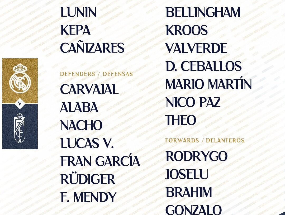 Convocatoria del Real Madrid para el Enfrentamiento con Granada